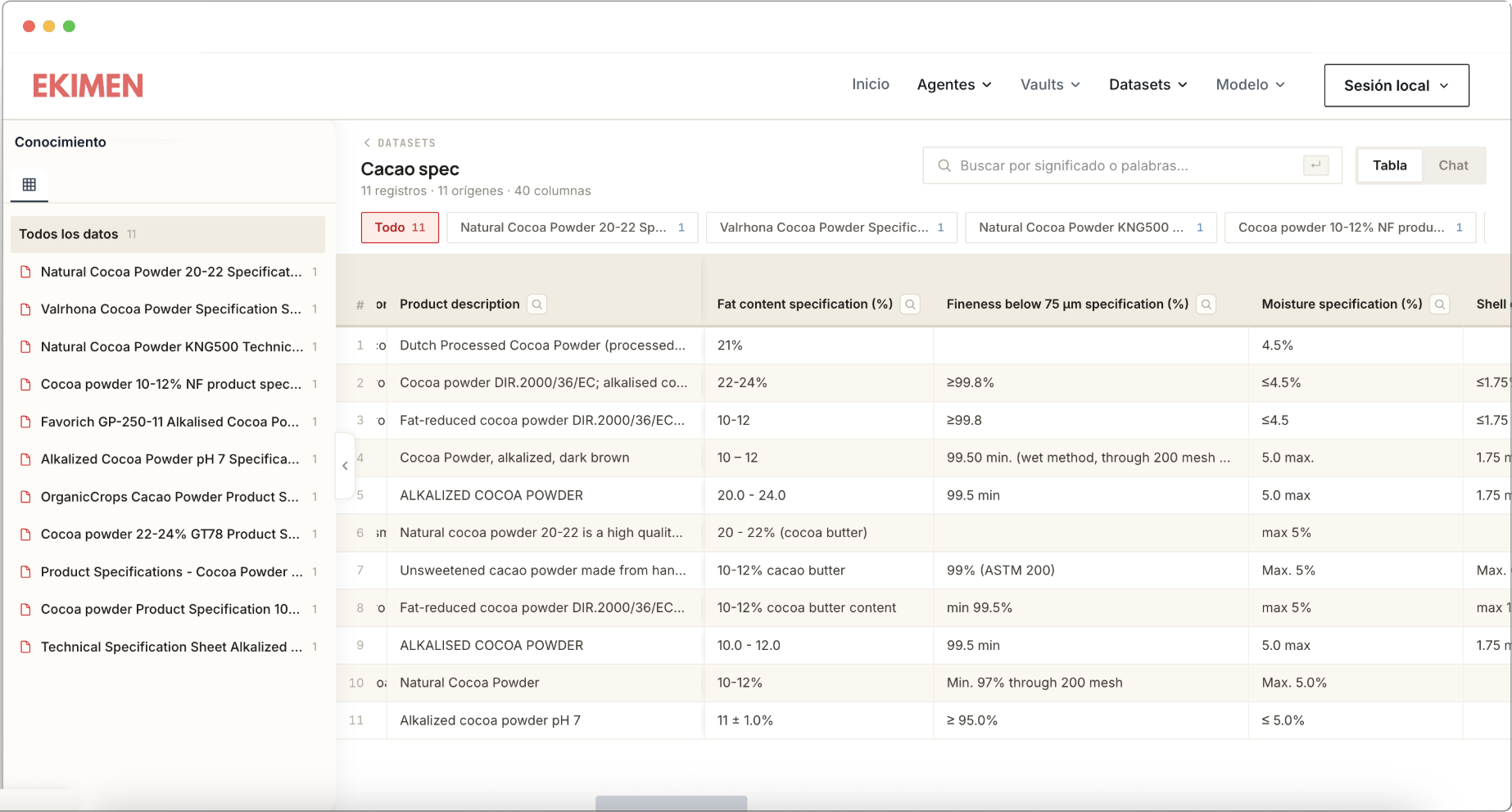 Especificaciones técnicas de calidad